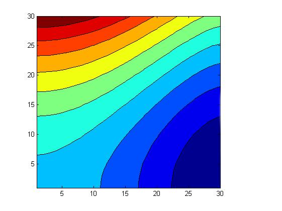 Transient Thermal Analysis