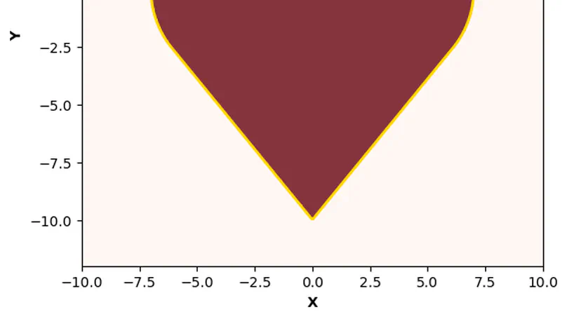 Constructing Complex Shapes with Signed Distance Functions: The Heart Example
