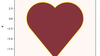 Constructing Complex Shapes with Signed Distance Functions: The Heart Example featured image