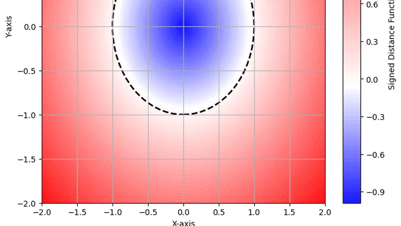 Demystifying Signed Distance Functions