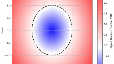 Demystifying Signed Distance Functions featured image