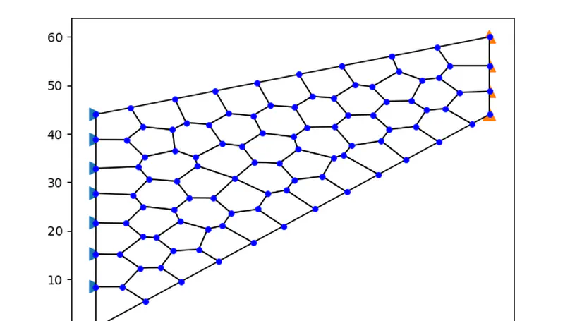 pyPolyMesher: Polygonal mesh generator