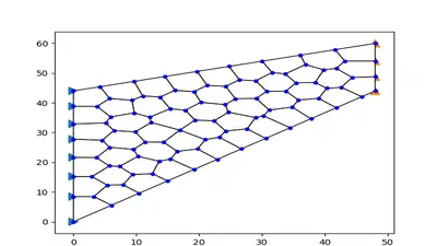 pyPolyMesher: Polygonal mesh generator featured image